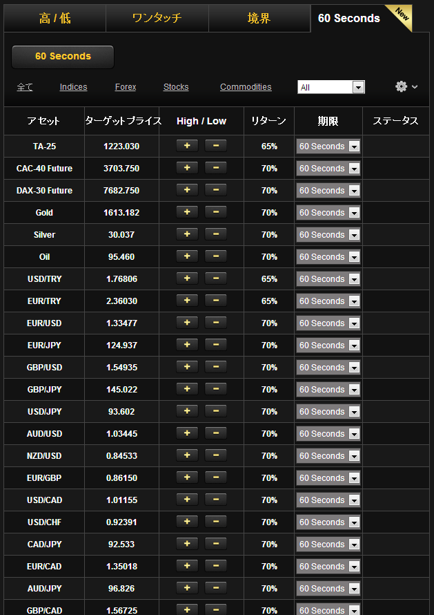 High/Low 取引き –テーブルビュー( High/Low 取引き –テーブルビュー(